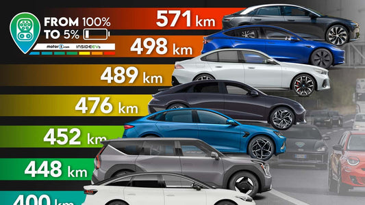 Autonomía real de 11 autos eléctricas: resultados de la prueba 2024