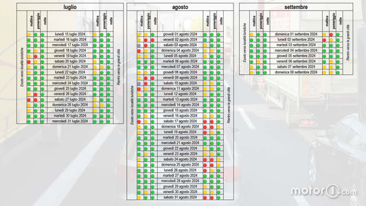 Previsiones de tráfico para el verano 2024 en Italia